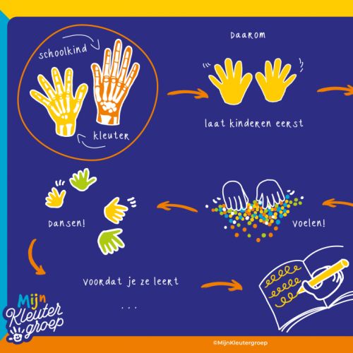 Kindcentrum Ludgerus